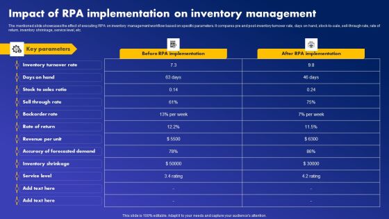 Impact Of RPA Implementation On Inventory Management Download PDF