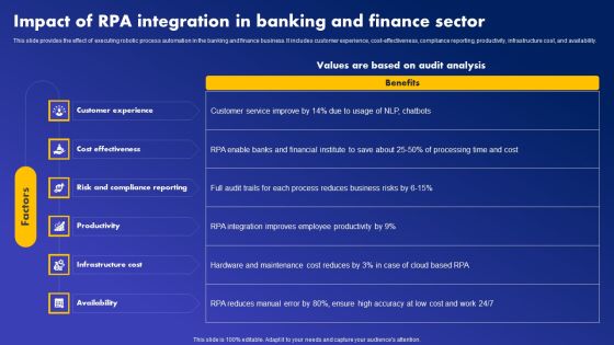 Impact Of RPA Integration In Banking And Finance Sector Template PDF Impact Of RPA Integration In Banking And Finance Sector Template PDF
