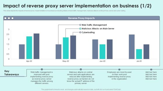 Impact Of Reverse Proxy Server Implementation On Business Reverse Proxy For Load Balancing Infographics PDF Impact Of Reverse Proxy Server Implementation On Business Reverse Proxy For Load Balancing Infographics PDF