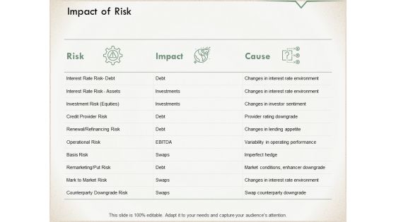 Impact Of Risk Investments Ppt PowerPoint Presentation Portfolio Elements Impact Of Risk Investments Ppt PowerPoint Presentation Portfolio Elements