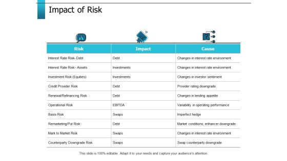Impact Of Risk Ppt PowerPoint Presentation Layouts Clipart