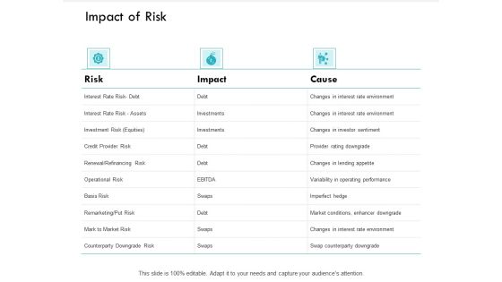 Impact Of Risk Renewal Refinancing Ppt PowerPoint Presentation Professional Outfit Impact Of Risk Renewal Refinancing Ppt PowerPoint Presentation Professional Outfit
