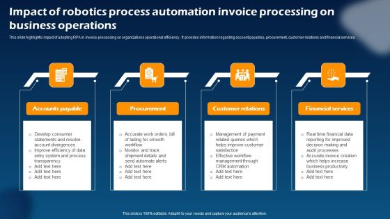 Impact Of Robotics Process Automation Invoice Processing On Business Operations Guidelines PDF