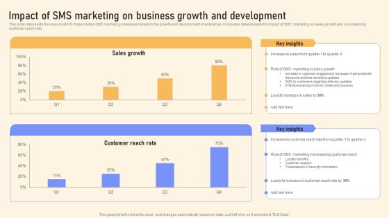 Impact Of SMS Marketing On Business Growth And Development Background PDF Impact Of SMS Marketing On Business Growth And Development Background PDF
