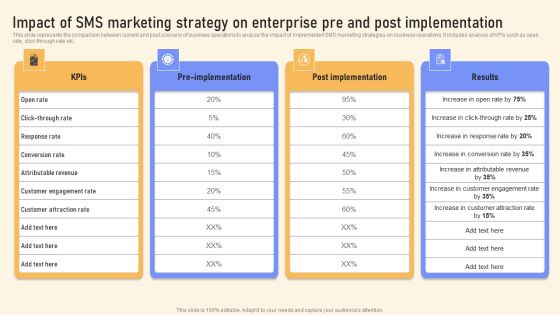 Impact Of SMS Marketing Strategy On Enterprise Pre And Post Implementation Pictures PDF Impact Of SMS Marketing Strategy On Enterprise Pre And Post Implementation Pictures PDF