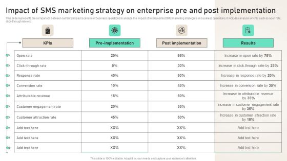 Impact Of SMS Marketing Strategy On Enterprise Pre And Post Implementation Summary PDF Impact Of SMS Marketing Strategy On Enterprise Pre And Post Implementation Summary PDF