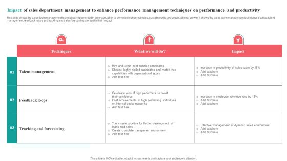 Impact Of Sales Department Management To Enhance Performance Management Techniques On Performance And Productivity Topics PDF Impact Of Sales Department Management To Enhance Performance Management Techniques On Performance And Productivity Topics PDF