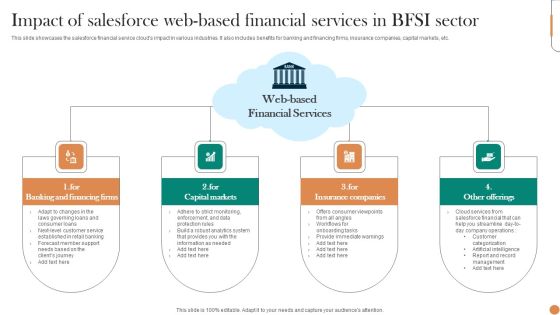 Impact Of Salesforce Web Based Financial Services In BFSI Sector Rules PDF Impact Of Salesforce Web Based Financial Services In BFSI Sector Rules PDF