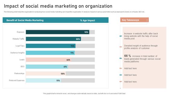 Impact Of Social Media Marketing On Organization Guidelines PDF Impact Of Social Media Marketing On Organization Guidelines PDF