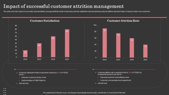 Impact Of Successful Customer Attrition Management Template PDF Impact Of Successful Customer Attrition Management Template PDF