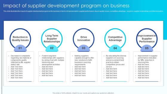 Impact Of Supplier Development Program On Business Vendor Management Program For Supplier Sample PDF Impact Of Supplier Development Program On Business Vendor Management Program For Supplier Sample PDF