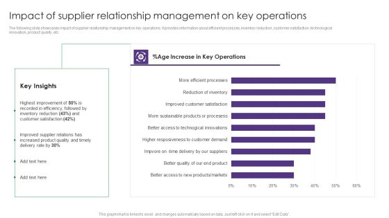 Impact Of Supplier Relationship Management On Key Operations Vendor Management System Deployment Guidelines PDF Impact Of Supplier Relationship Management On Key Operations Vendor Management System Deployment Guidelines PDF