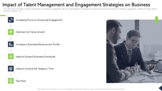 Impact Of Talent Management And Engagement Strategies On Business Ppt Clipart PDF Impact Of Talent Management And Engagement Strategies On Business Ppt Clipart PDF