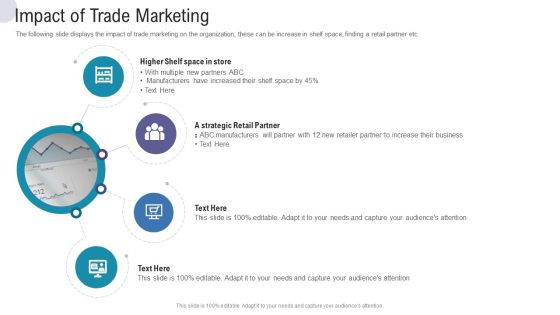 Impact Of Trade Marketing Commercial Activities Marketing Tools Themes PDF Impact Of Trade Marketing Commercial Activities Marketing Tools Themes PDF