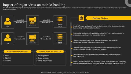 Impact Of Trojan Virus On Mobile Banking Ppt Icon Background Designs PDF