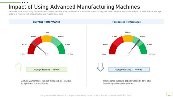 Impact Of Using Advanced Manufacturing Machines Topics PDF Impact Of Using Advanced Manufacturing Machines Topics PDF