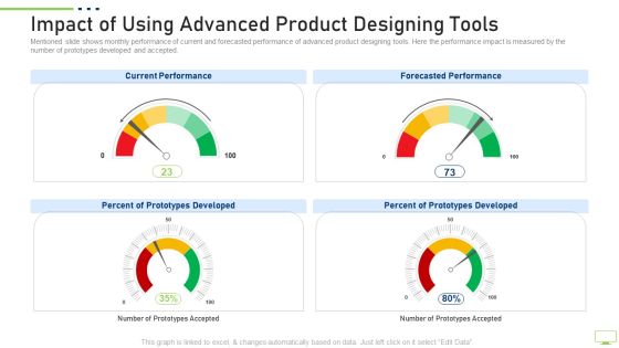 Impact Of Using Advanced Product Designing Tools Brochure PDF Impact Of Using Advanced Product Designing Tools Brochure PDF