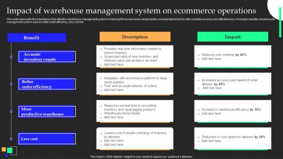 Impact Of Warehouse Management System On Ecommerce Operations Icons PDF