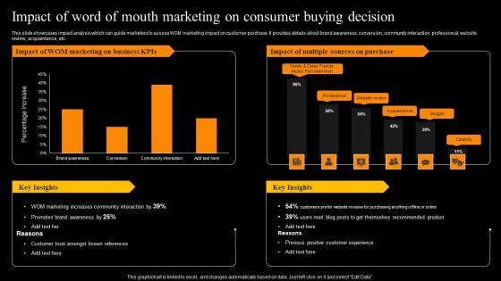Impact Of Word Of Mouth Marketing On Consumer Buying Decision Background PDF Impact Of Word Of Mouth Marketing On Consumer Buying Decision Background PDF