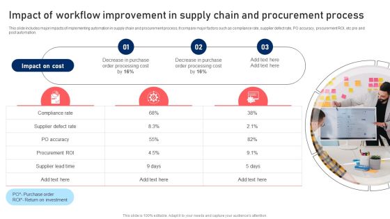 Impact Of Workflow Improvement In Supply Chain And Procurement Process Microsoft PDF