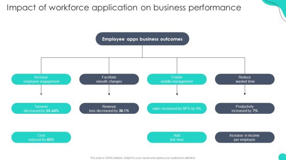 Impact Of Workforce Application On Business Performance Optimizing HR Communication Strategies Template PDF Impact Of Workforce Application On Business Performance Optimizing HR Communication Strategies Template PDF