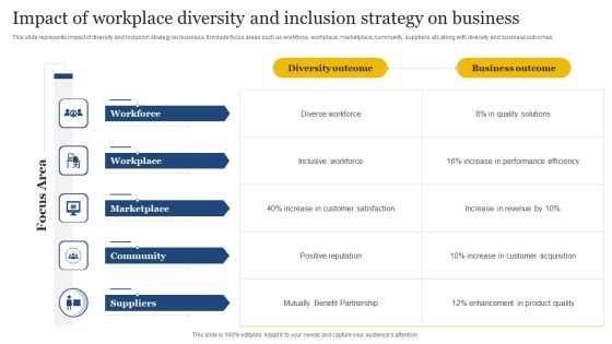 Impact Of Workplace Diversity And Inclusion Strategy On Business Topics PDF Impact Of Workplace Diversity And Inclusion Strategy On Business Topics PDF