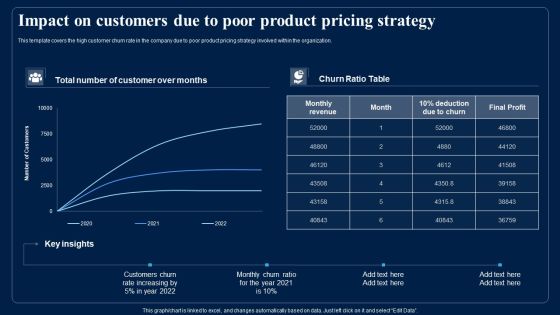 Impact On Customers Due To Poor Product Pricing Strategy Designs PDF Impact On Customers Due To Poor Product Pricing Strategy Designs PDF