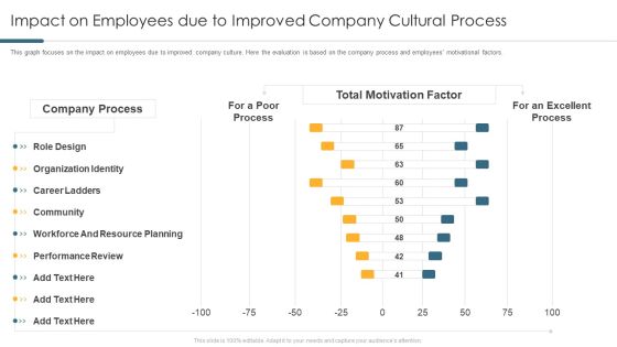 Impact On Employees Due To Improved Company Cultural Process Inspiration PDF Impact On Employees Due To Improved Company Cultural Process Inspiration PDF