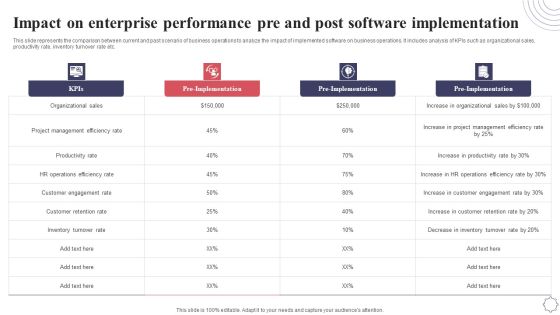 Impact On Enterprise Performance Pre And Post Software Implementation Application Deployment Project Plan Inspiration PDF Impact On Enterprise Performance Pre And Post Software Implementation Application Deployment Project Plan Inspiration PDF