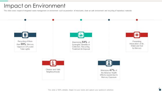 Impact On Environment Resources Recycling And Waste Management Guidelines PDF Impact On Environment Resources Recycling And Waste Management Guidelines PDF