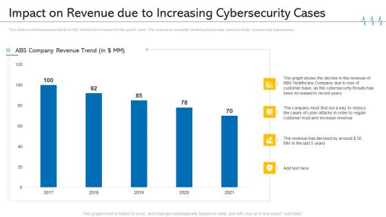 Impact On Revenue Due To Increasing Cybersecurity Cases Mockup PDF Impact On Revenue Due To Increasing Cybersecurity Cases Mockup PDF