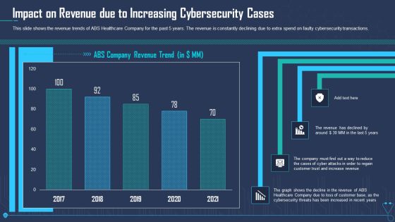 Impact On Revenue Due To Increasing Cybersecurity Cases Ppt Inspiration Infographics PDF Impact On Revenue Due To Increasing Cybersecurity Cases Ppt Inspiration Infographics PDF