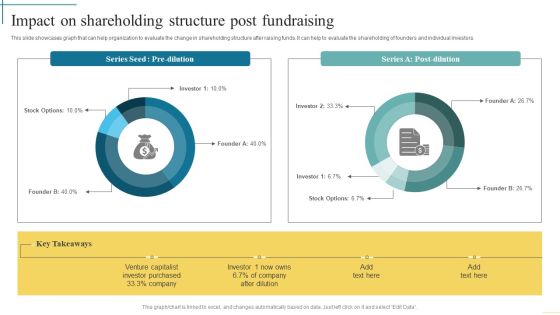Impact On Shareholding Structure Post Fundraising Developing Fundraising Techniques Graphics PDF Impact On Shareholding Structure Post Fundraising Developing Fundraising Techniques Graphics PDF