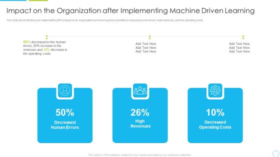 Impact On The Organization After Implementing Machine Driven Learning Ppt Icon Microsoft PDF Impact On The Organization After Implementing Machine Driven Learning Ppt Icon Microsoft PDF