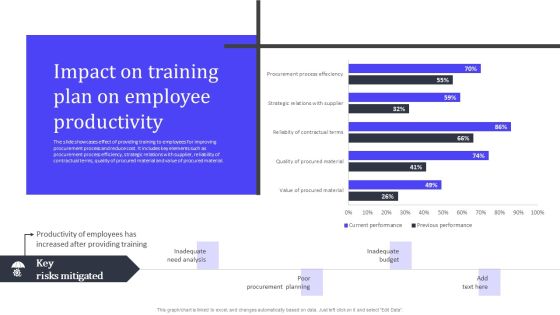 Impact On Training Plan On Employee Productivity Mockup PDF Impact On Training Plan On Employee Productivity Mockup PDF