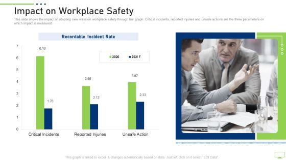 Impact On Workplace Safety Slides PDF Impact On Workplace Safety Slides PDF