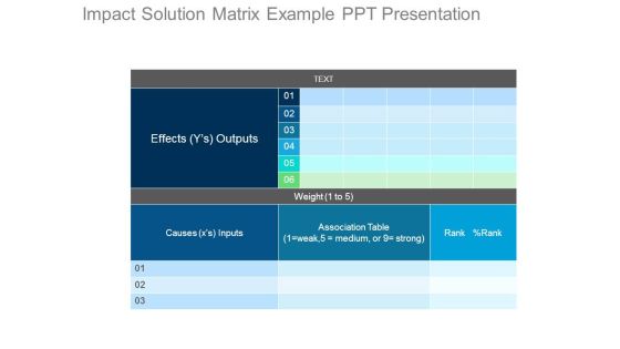 Impact Solution Matrix Example Ppt Presentation