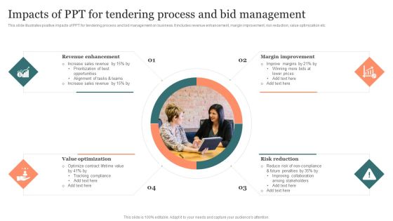 Impacts Of Ppt For Tendering Process And Bid Management Download PDF