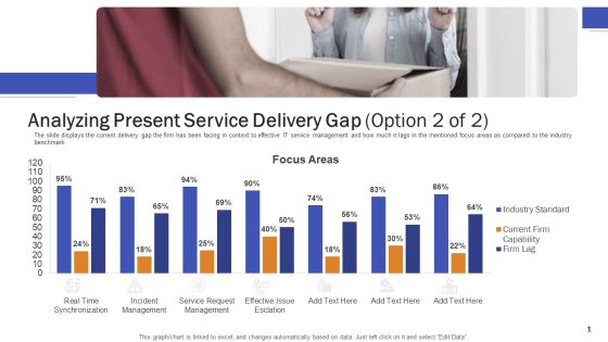 Impeccable Information Technology Facility Analyzing Present Service Delivery Gap Ppt Slides Pictures PDF Impeccable Information Technology Facility Analyzing Present Service Delivery Gap Ppt Slides Pictures PDF