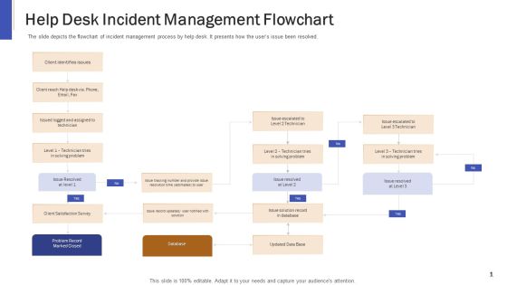 Impeccable Information Technology Facility Help Desk Incident Management Flowchart Formats PDF Impeccable Information Technology Facility Help Desk Incident Management Flowchart Formats PDF