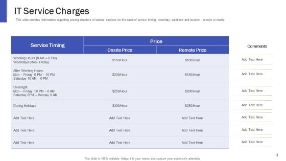 Impeccable Information Technology Facility IT Service Charges Ppt Inspiration Shapes PDF