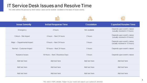 Impeccable Information Technology Facility IT Service Desk Issues And Resolve Time Sample PDF Impeccable Information Technology Facility IT Service Desk Issues And Resolve Time Sample PDF