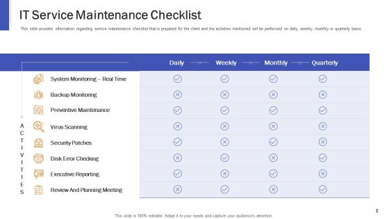 Impeccable Information Technology Facility IT Service Maintenance Checklist Ppt Professional Layout Ideas PDF Impeccable Information Technology Facility IT Service Maintenance Checklist Ppt Professional Layout Ideas PDF