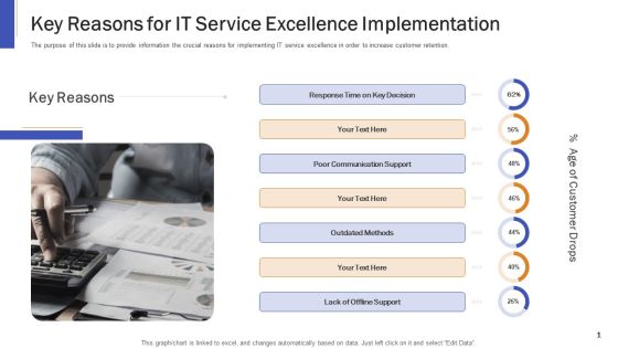Impeccable Information Technology Facility Key Reasons For IT Service Excellence Implementation Professional PDF Impeccable Information Technology Facility Key Reasons For IT Service Excellence Implementation Professional PDF