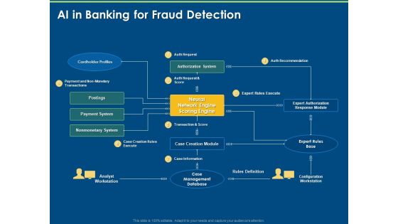 Implementation And Analyzing Impact Of Artificial Intelligence On AI In Banking For Fraud Detection Structure