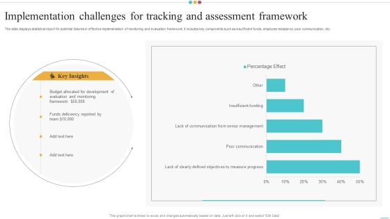 Implementation Challenges For Tracking And Assessment Framework Slides PDF Implementation Challenges For Tracking And Assessment Framework Slides PDF