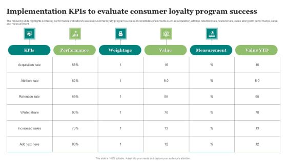 Implementation Kpis To Evaluate Consumer Loyalty Program Success Clipart PDF Implementation Kpis To Evaluate Consumer Loyalty Program Success Clipart PDF