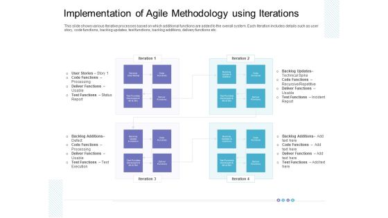 Implementation Of Agile Methodology Using Iterations Pictures PDF Implementation Of Agile Methodology Using Iterations Pictures PDF