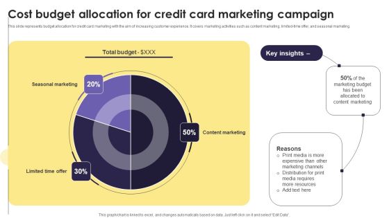 Implementation Of An Efficient Credit Card Promotion Plan Cost Budget Allocation Credit Download PDF Implementation Of An Efficient Credit Card Promotion Plan Cost Budget Allocation Credit Download PDF
