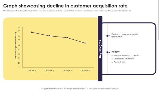 Implementation Of An Efficient Credit Card Promotion Plan Graph Showcasing Decline In Customer Themes PDF Implementation Of An Efficient Credit Card Promotion Plan Graph Showcasing Decline In Customer Themes PDF
